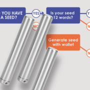 Four-letter Words Are the Standard for Recovery Seed Backup