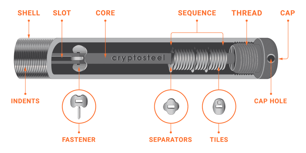Cryptosteel Capsule is a universal backup tool