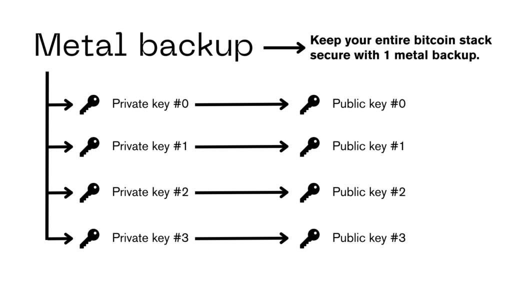 metal backup