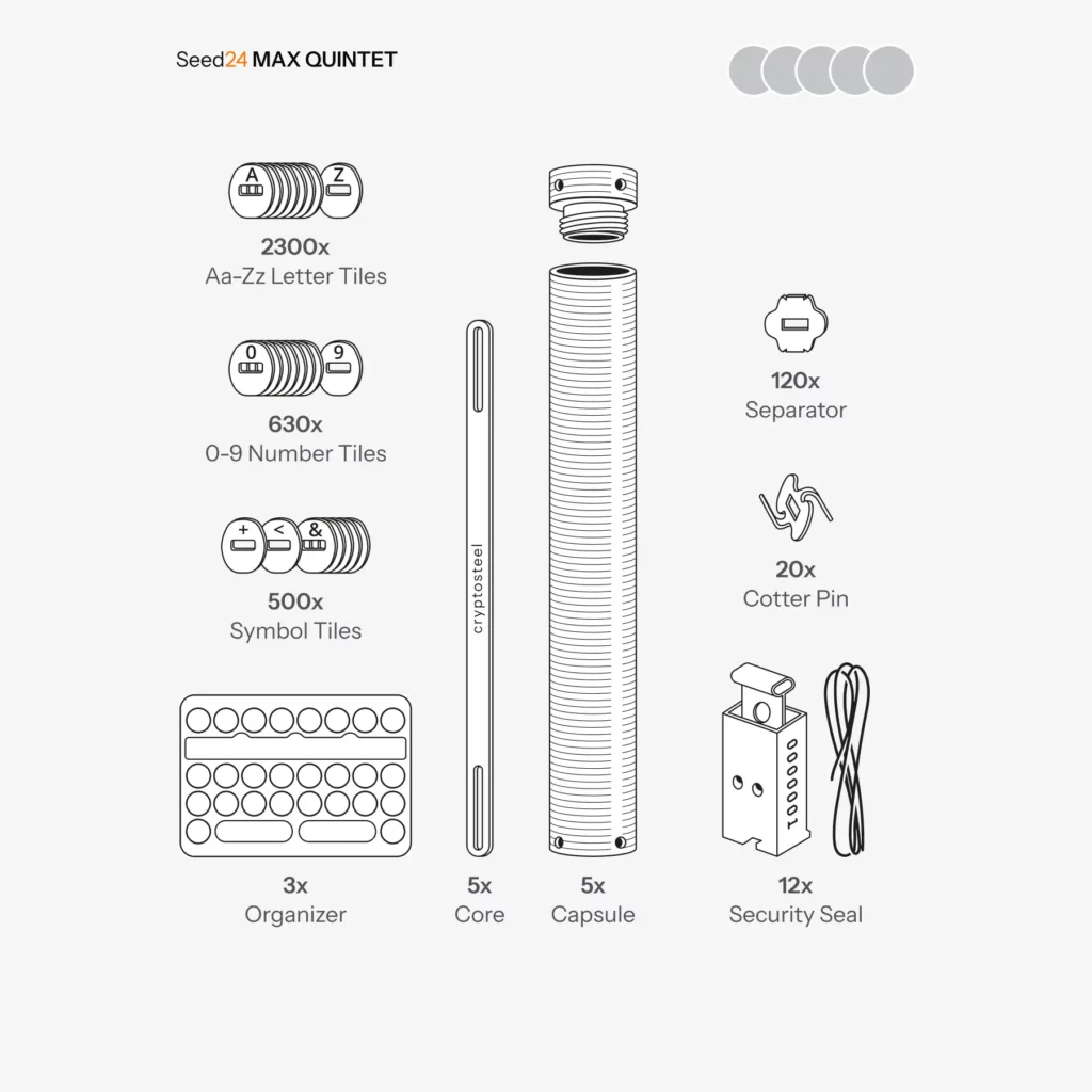 Seed24 MAX QUINTET - Classic gallery