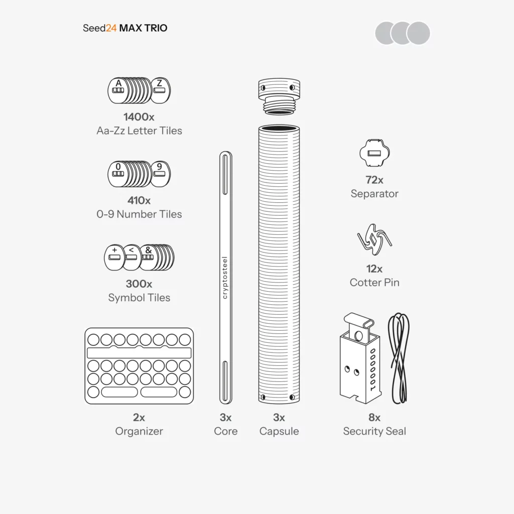 Seed24 MAX TRIO - Classic gallery